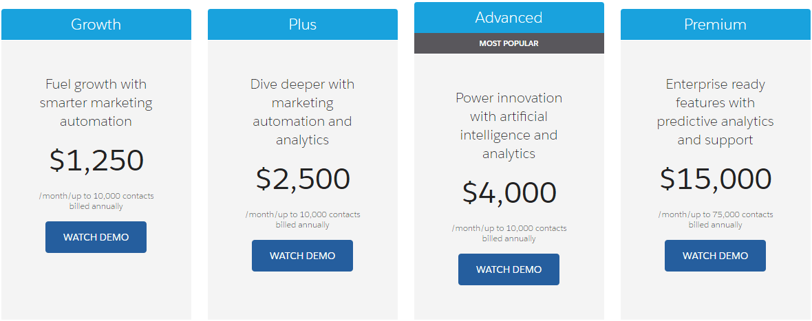 Salesforce Pardot Pricing.